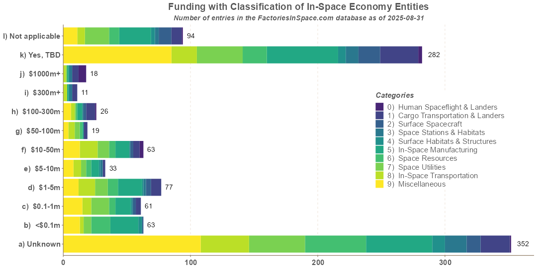 Microgravity Entities Funding
