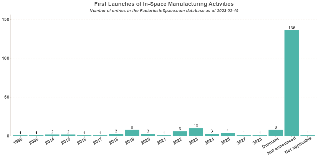 In-Space Manufacturing Activities First Mission