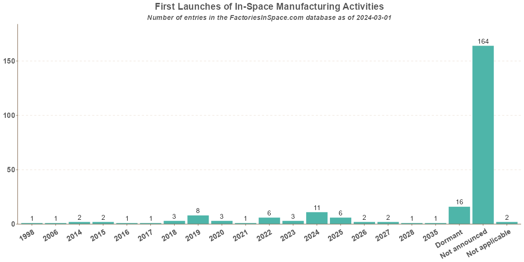 In-Space Manufacturing Activities First Mission