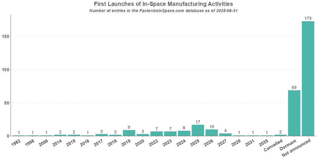In-Space Manufacturing Activities First Mission