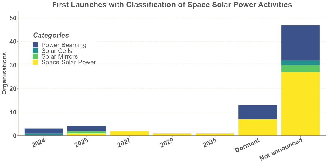 Space Solar Power Activities First Mission