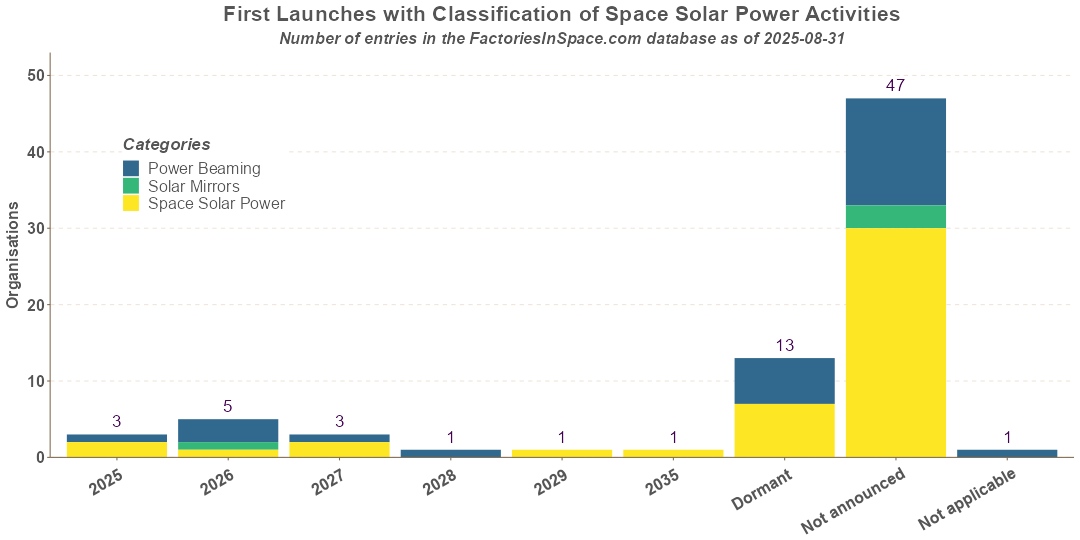 Space Solar Power Activities First Mission