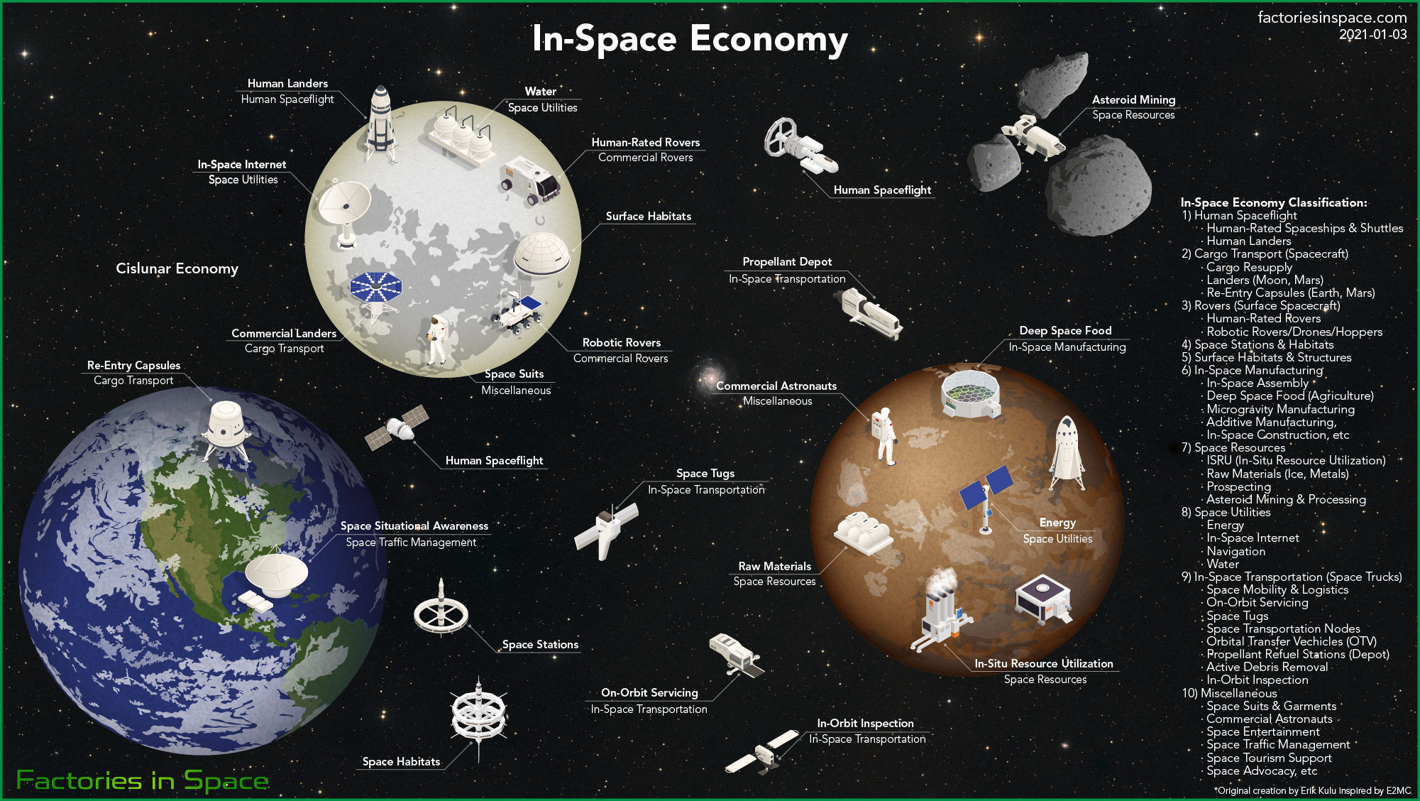 Factories in Space Making products for Earth and space